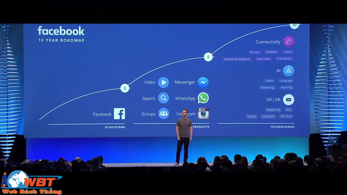 sự phát triển của facebook