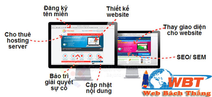 thiết kế website uy tín tại Yên bái