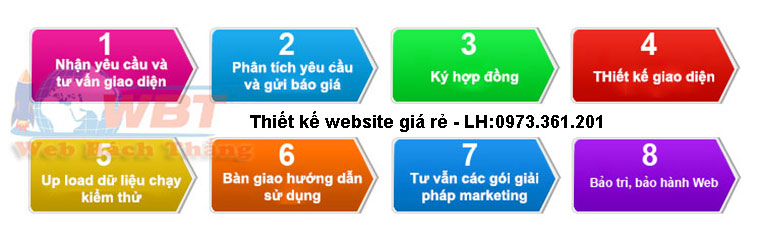 quy trình thiết kế website tại Hồ Chí Minh