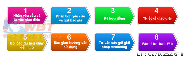 Quy trình thiết kế website tại quận Hoàn Kiếm